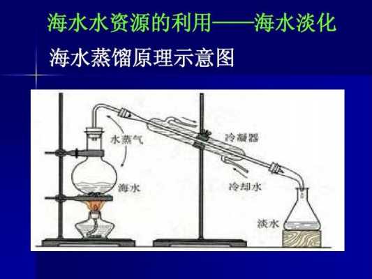 海水蒸馏的过程（海水的蒸馏水）-图1