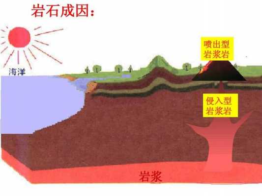 岩浆变为岩石的过程（岩浆变成什么）-图1