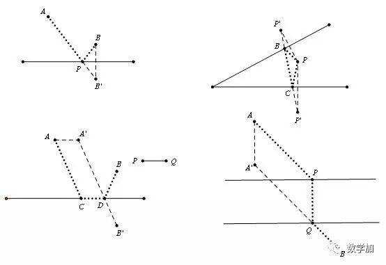 数学模型的全过程（数学模型）-图2