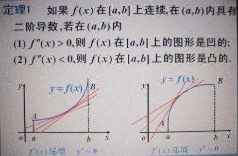 凹函数的证明过程（凹函数的证明过程是什么）-图1
