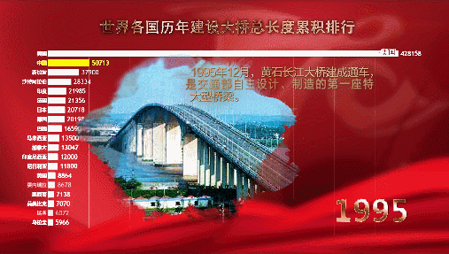 中国路桥发展过程（中国在路桥建设上的突出成就）-图1