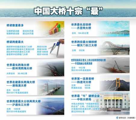 中国路桥发展过程（中国在路桥建设上的突出成就）-图3
