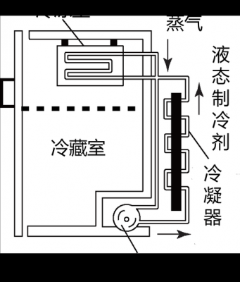 冰箱压缩工作过程（冰箱压缩工作过程图解）-图1