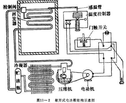 冰箱压缩工作过程（冰箱压缩工作过程图解）-图3