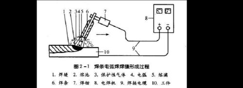 电焊条制作过程（电焊条制作过程图）-图2
