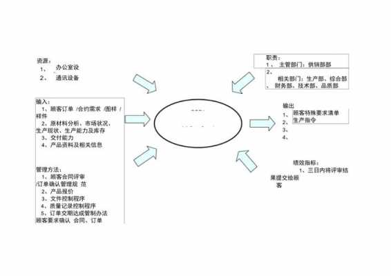 顾客导向几个过程（顾客导向几个过程怎么写）-图2