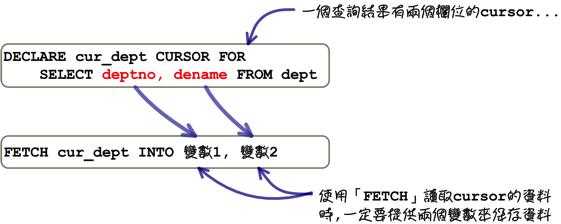 存储过程cursorfor（存储过程的优点）-图3