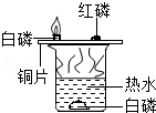 加热红磷过程（加热红磷过程图片）-图1