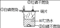 加热红磷过程（加热红磷过程图片）-图3