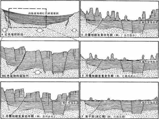 该地区地质演变过程（地质发生变化）-图1