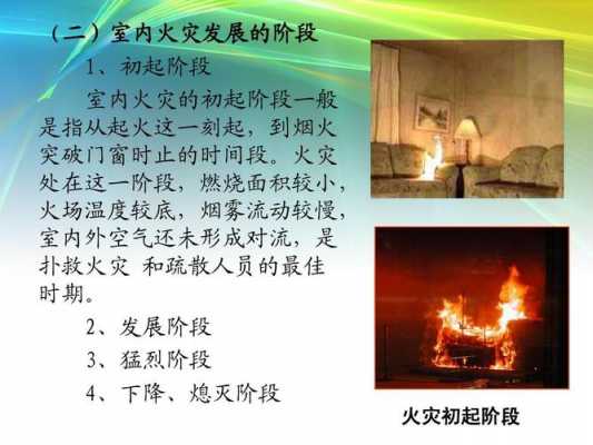 室内火灾发生的过程（室内火灾发生的阶段特点）-图1