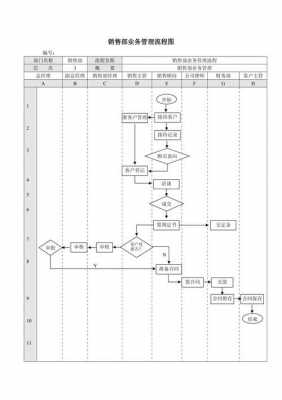 业务过程管理方面（业务管理流程内容）-图1