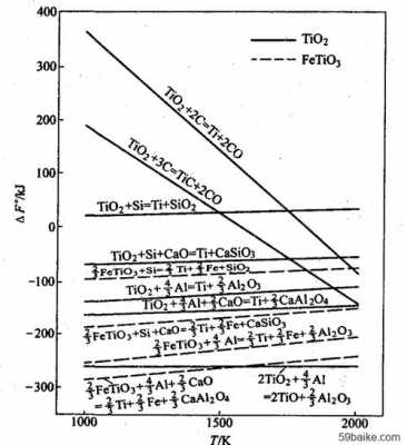 钛氧化过程（钛氧化物）-图1
