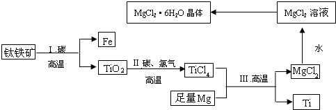 钛氧化过程（钛氧化物）-图2