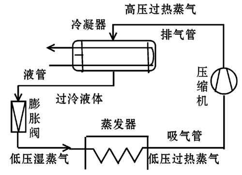冷凝过程（冷凝过程是制冷剂从什么变成什么）-图1
