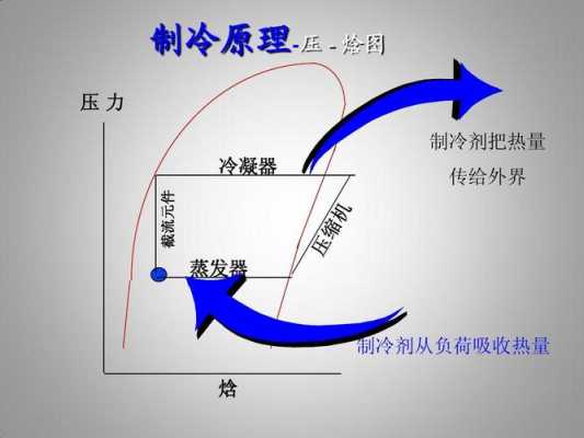 冷凝过程（冷凝过程是制冷剂从什么变成什么）-图3