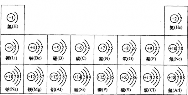 原子结构过程（原子结构示意图举例）-图2