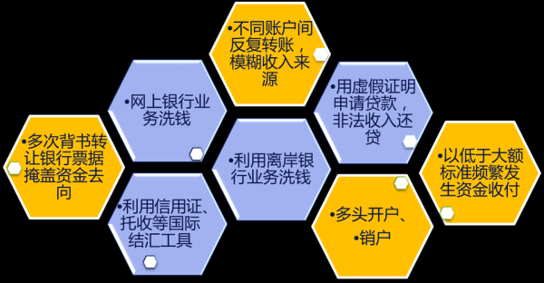 洗钱过程分为三个阶段（洗钱过程分为三个阶段是什么）-图2