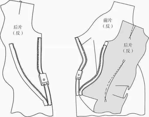 旗袍工艺缝制过程（旗袍缝制工艺流程图）-图2