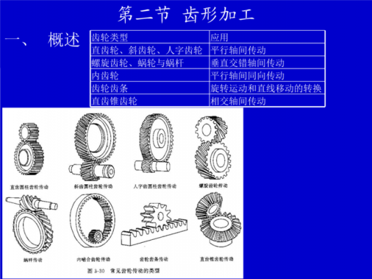 齿轮的制作过程（齿轮的制作过程文字说明）-图2
