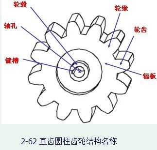 齿轮的制作过程（齿轮的制作过程文字说明）-图3