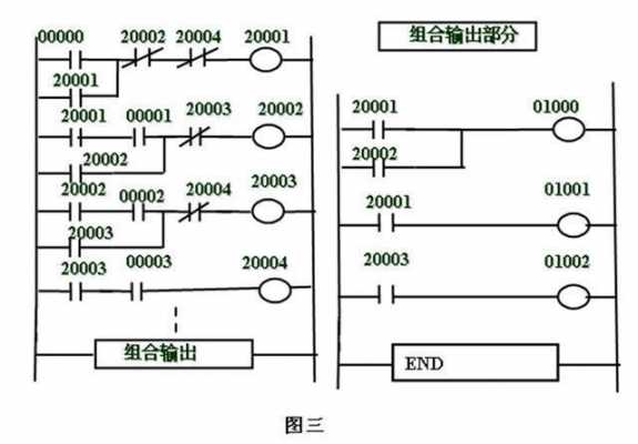 plc过程控制设计（plc控制系统的设计过程）-图3