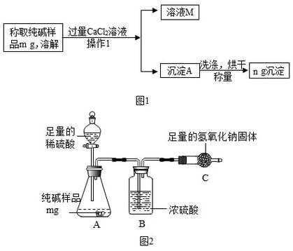 侯氏制碱过程（侯氏制碱过程析出沉淀的反应）-图2