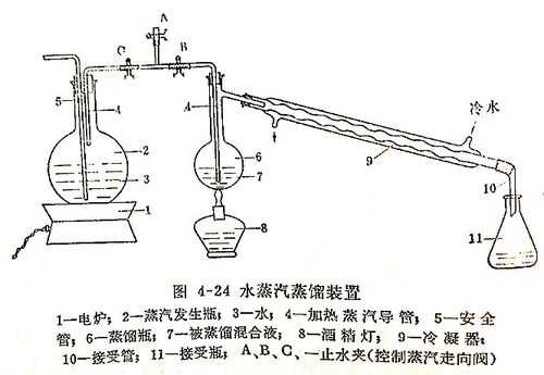 水中蒸馏法的过程（水中蒸馏法和水蒸气蒸馏法）-图2