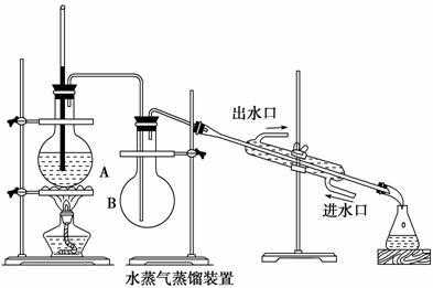水中蒸馏法的过程（水中蒸馏法和水蒸气蒸馏法）-图3