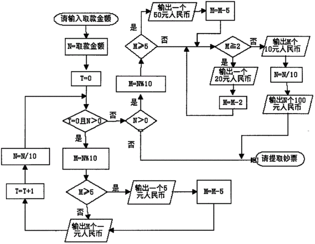 atm运行过程（atm技术的基本工作原理）-图2
