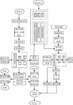 货运代理具体过程（货运代理业务流程图）-图2