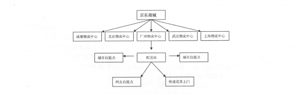 物流营销调研方案过程（物流营销调研方案过程分析）-图2
