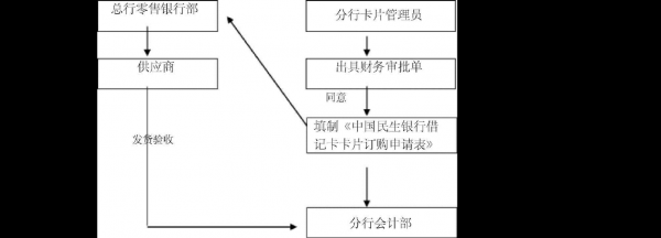 银行过程管理细则（银行业务过程管理）-图3