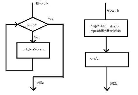 对过程输入的确认（对过程输入的确认是什么）-图2