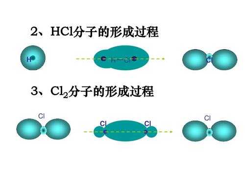 hcl形成过程（hcl是怎么形成的）-图3