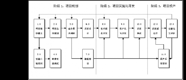 软件项目执行过程（软件项目实施流程八个阶段）-图2