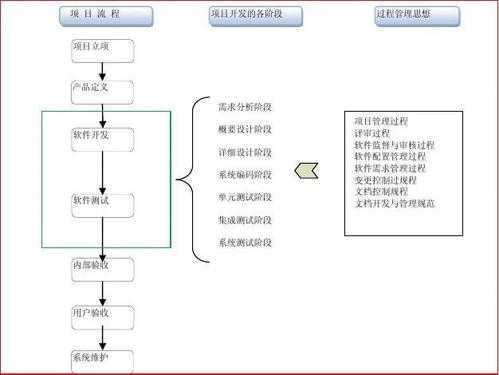 软件项目执行过程（软件项目实施流程八个阶段）-图3