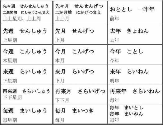 日语形成过程（日语形成时间）-图1