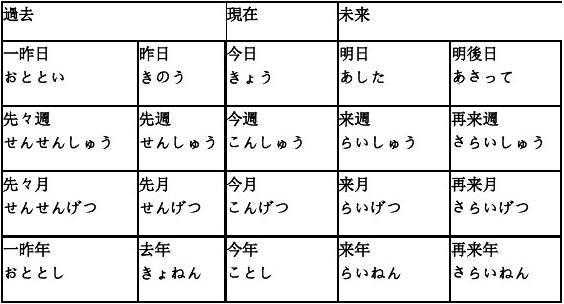 日语形成过程（日语形成时间）-图2