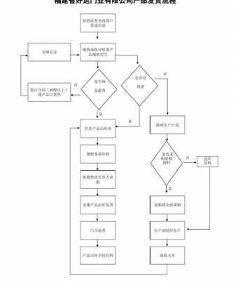 成品配件发货过程（配件发货流程）-图1