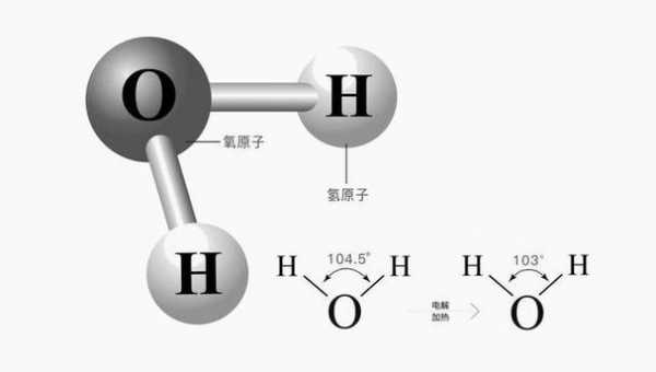 氢气的成键过程（氢键的形成条件视频）-图1
