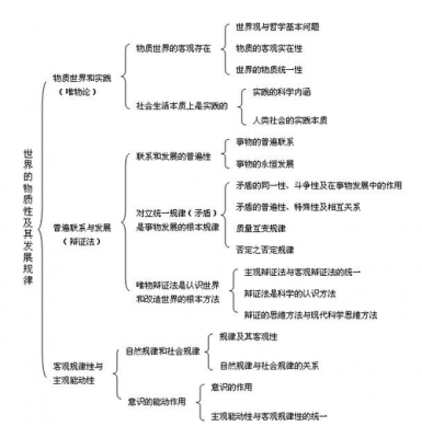 过程哲学英文（过程的哲学概念）-图3