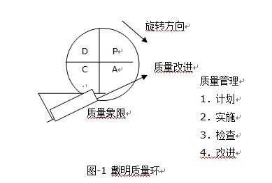 戴明的过程可控（结合戴明循环,理解质量控制的基本原理）-图3