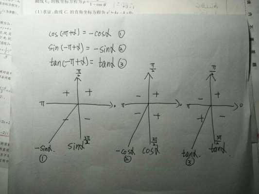 三角函数图像画法过程（三角函数图像怎么画步骤）-图2