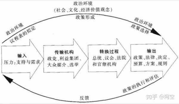 社会政策过程模式（社会政策的两种模式）-图2