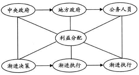 社会政策过程模式（社会政策的两种模式）-图3