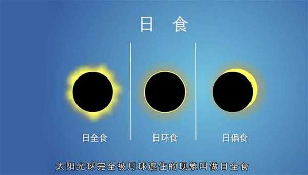 日食过程的各阶段（日食 阶段）-图3