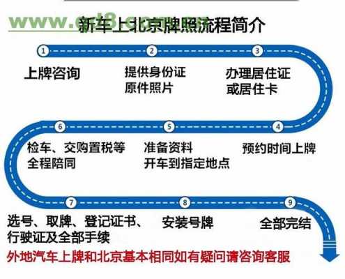 北京验车过程（北京验车程序）-图1