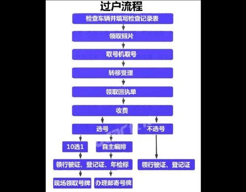 北京验车过程（北京验车程序）-图3