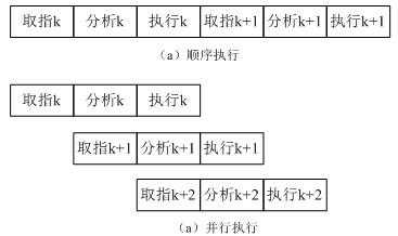 指令过程的顺序是（指令阶段）-图3